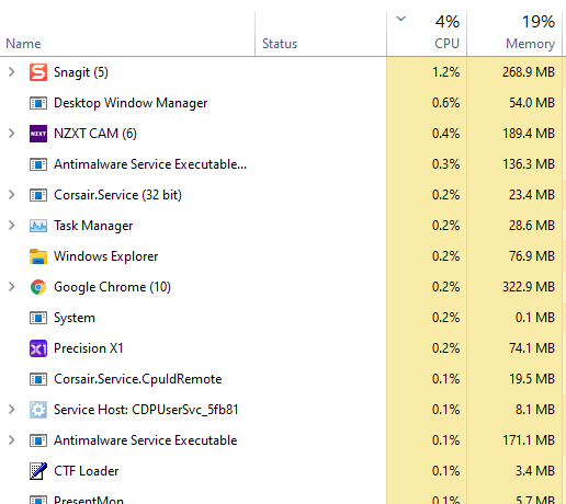 Nach Update auf Windows 11 falsche CPU-Auslastung im Task-Manager