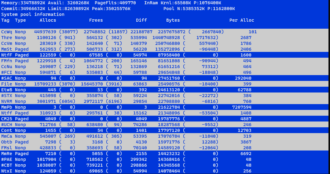 Windows 11-Speicherverlust?