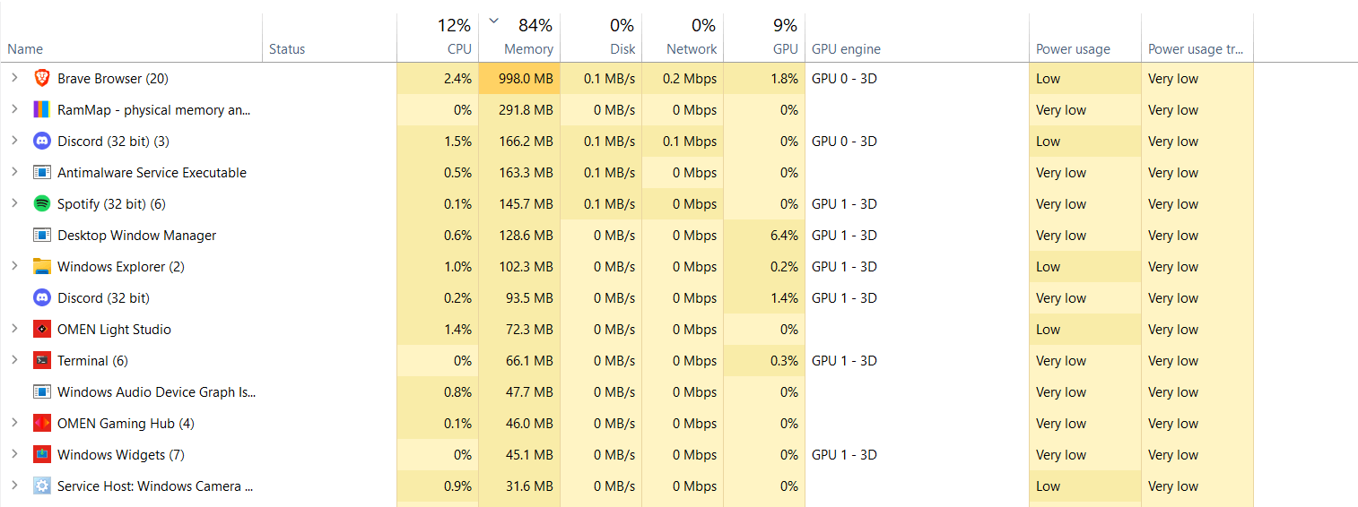 Task Manager – Leistungsspeichernutzung höher als Prozesse