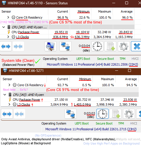 Windows 11 23H2 Leerlaufstromverbrauch höher als 22H2