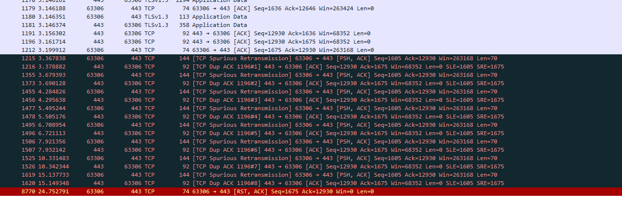 Langsames / hängendes Internet