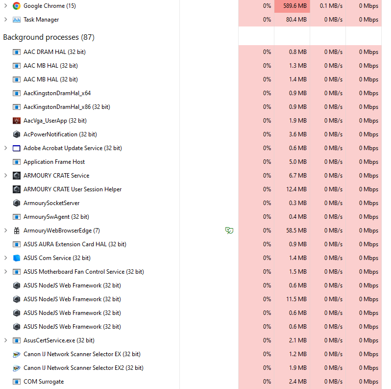 Windows 11 Pro Task-Manager-Prozesse in Rot