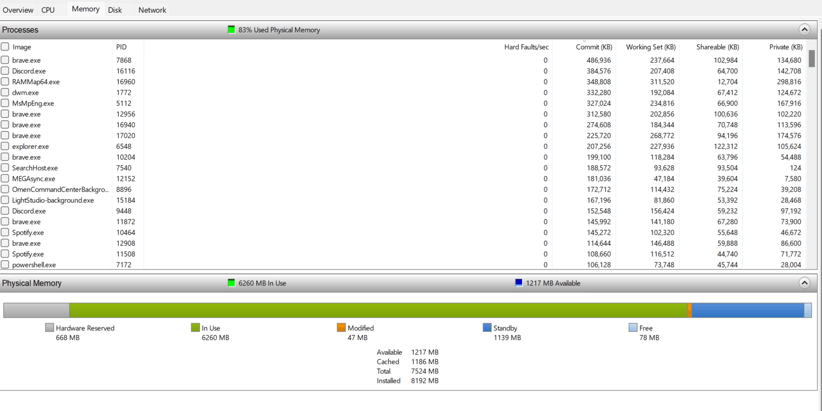 Task Manager – Leistungsspeichernutzung höher als Prozesse