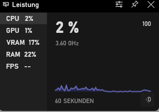 Nach Update auf Windows 11 falsche CPU-Auslastung im Task-Manager