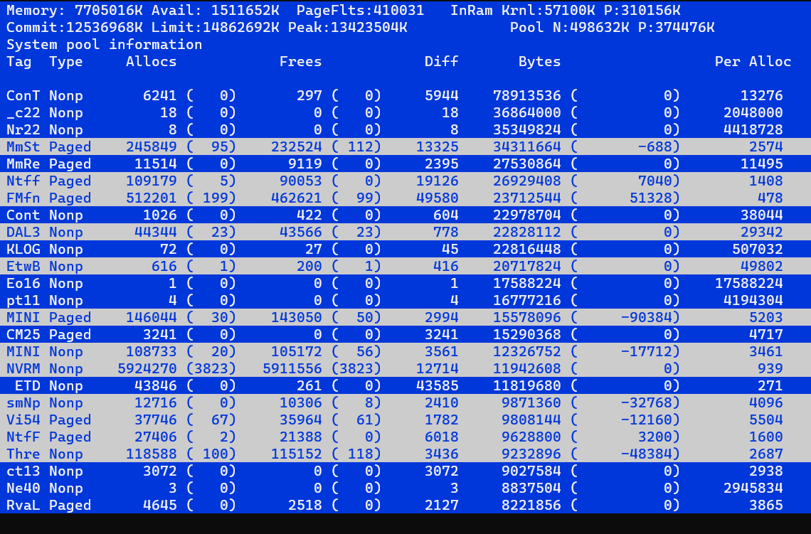 Task Manager – Leistungsspeichernutzung höher als Prozesse