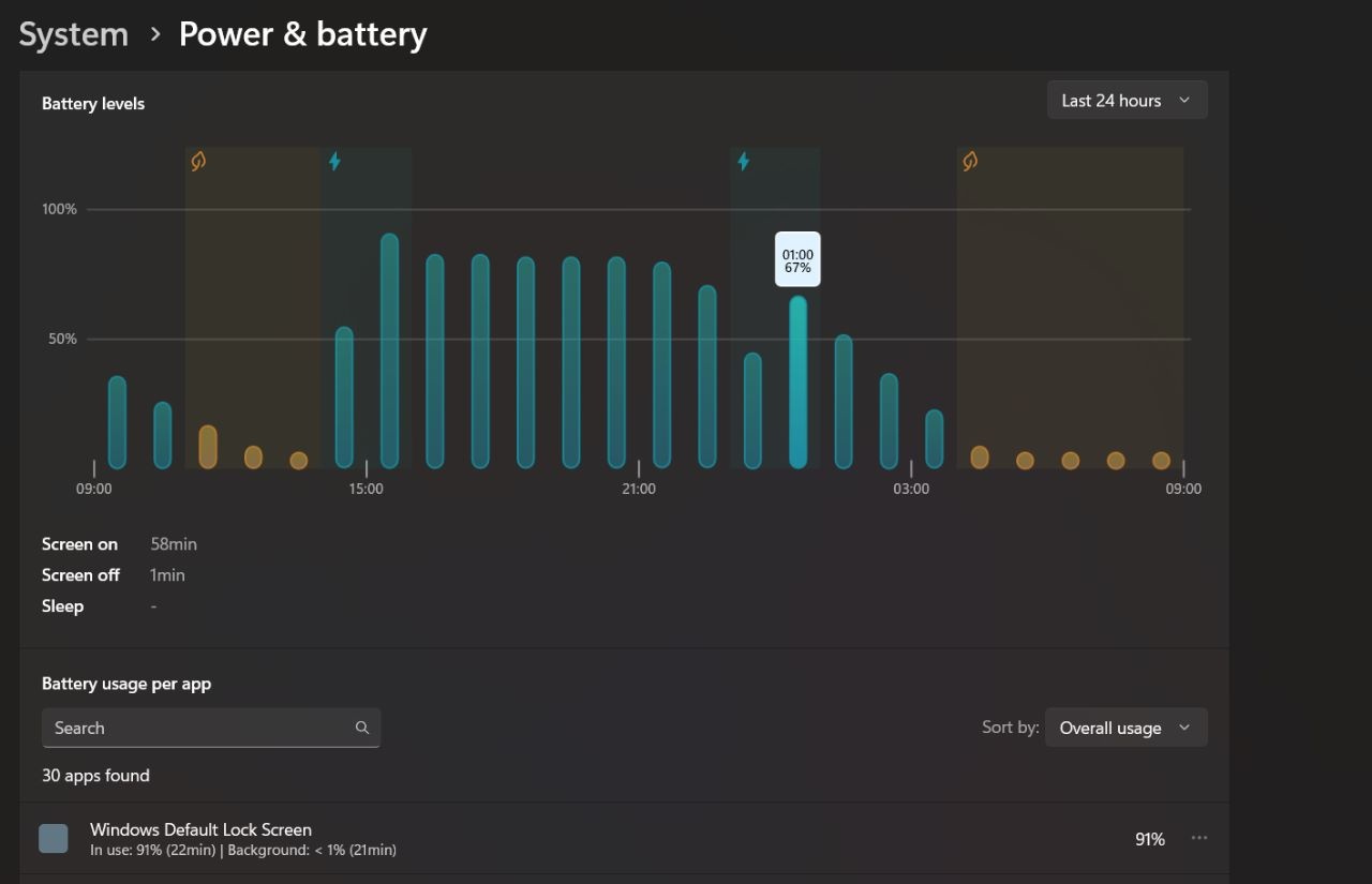 Batterieverbrauch für Windows 11 Standard-Sperrbildschirm