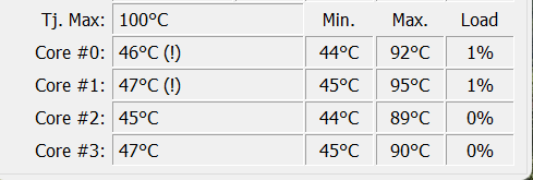 Hohe CPU-Temperaturen aufgrund von Windows Modulus und dem Windows-Tool zum Entfernen bösartiger Software aufgezeichnet