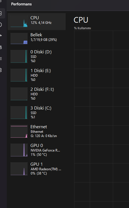 geringe CPU-Auslastung und FPS-Einbruch während Spielen