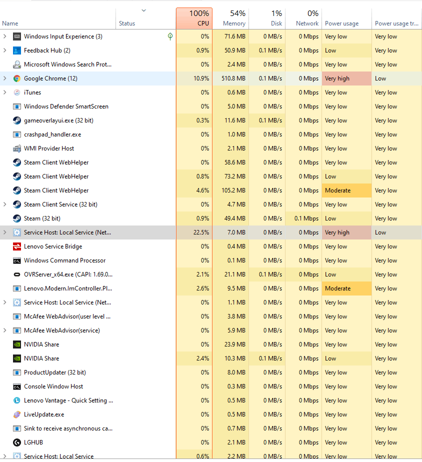 Hohe CPU-Auslastung vom Diensthost: Lokaler Dienst