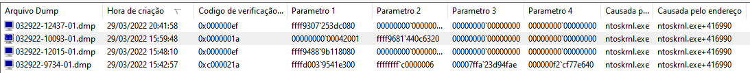 BSOD Windows 11 ntoskrnl.exe und MEMORY_MANAGEMENT