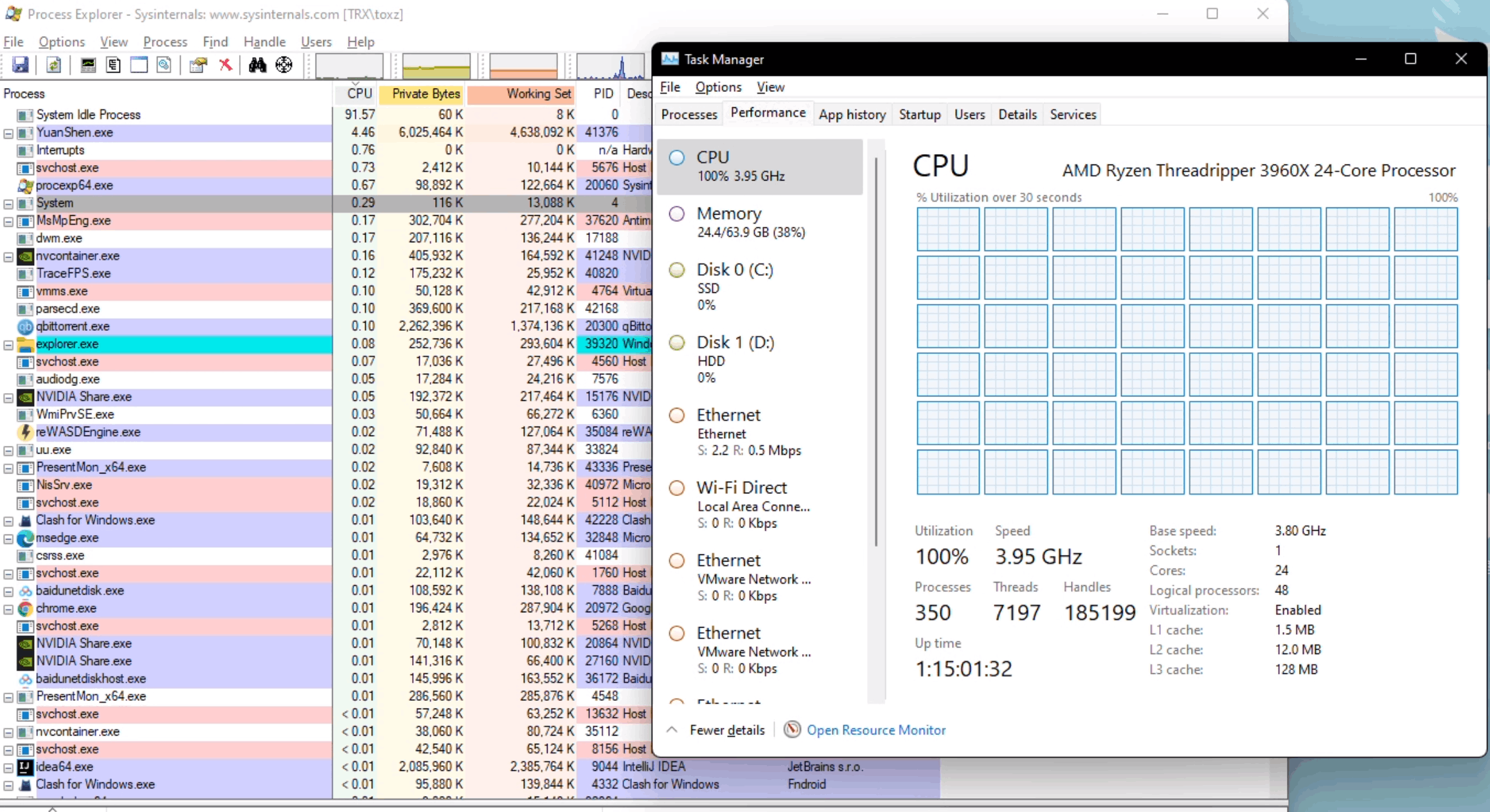 Nach dem Update auf Windows 11 falsche CPU-Auslastung im Task-Manager