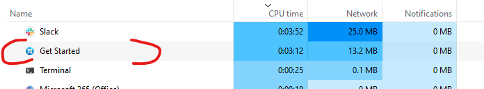 Windows 11-Fehler. Prozess nutzt 100 % der CPU