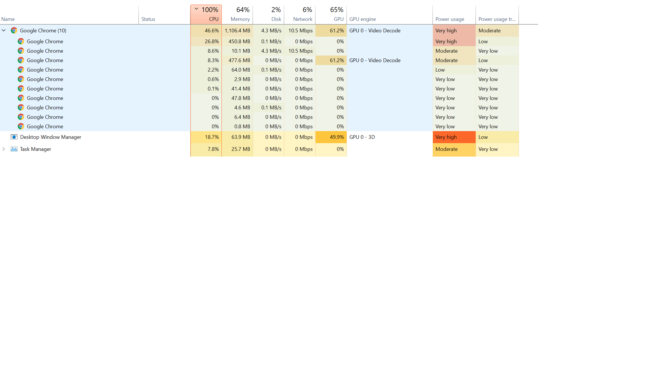 Hohe CPU-Auslastung beim Ansehen von YouTube-Videos