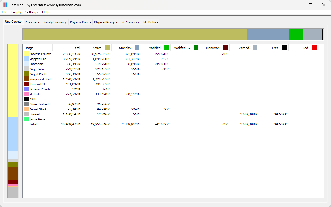 Verwendet 85 % (15 GB) RAM – Task-Manager zeigt 5 GB verwendet an?