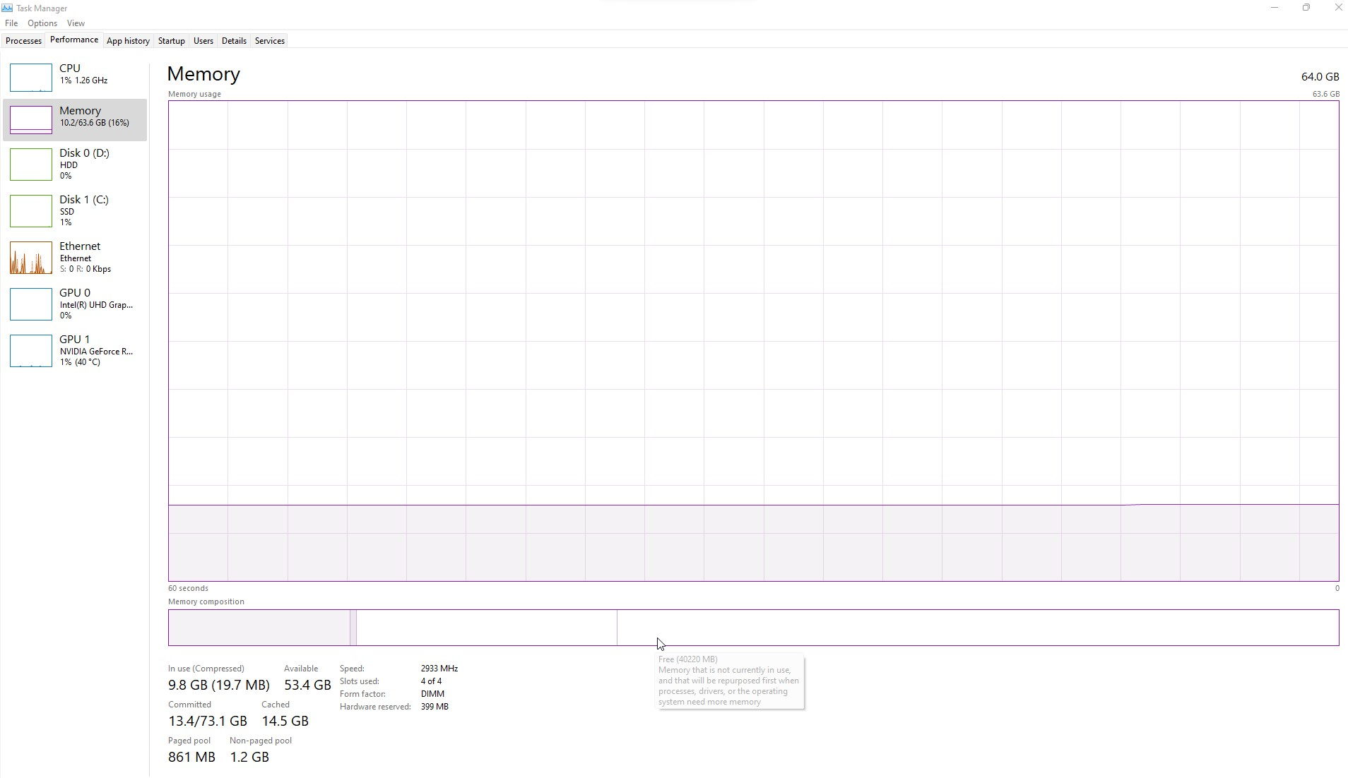 Warum verwendet Windows 11 nur 16 GB RAM, wenn es erkennt, dass 32 GB installiert sind?