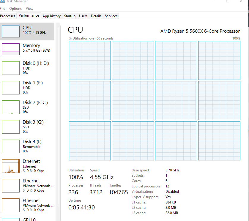 Windows 11-Fehler. Prozess nutzt 100 % der CPU