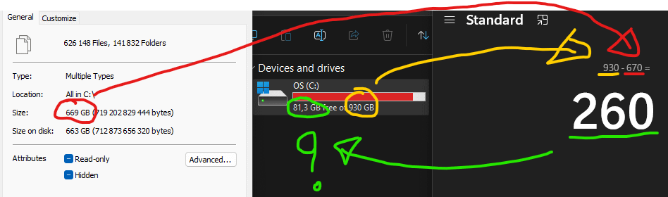 C Disk is full but maths are wrong