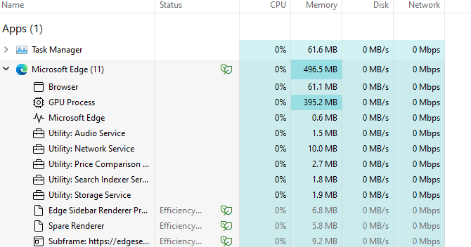 Warum verbraucht Edge so viel RAM?