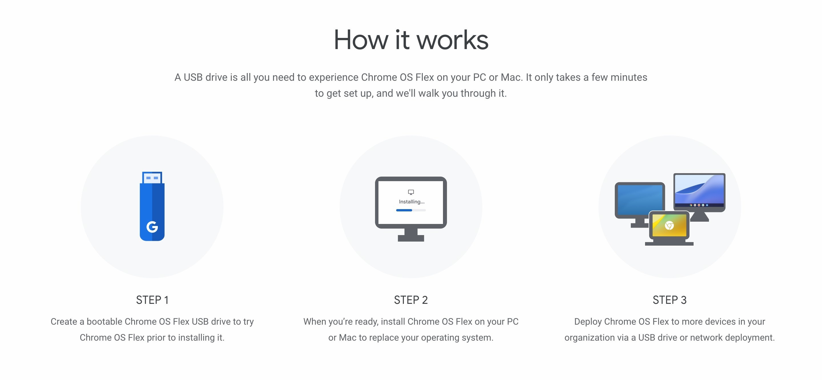 USB-Installation von Chrome OS Flex